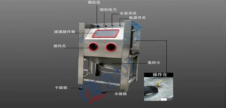 BSQ-9080液体湿式水喷砂机（images 3）