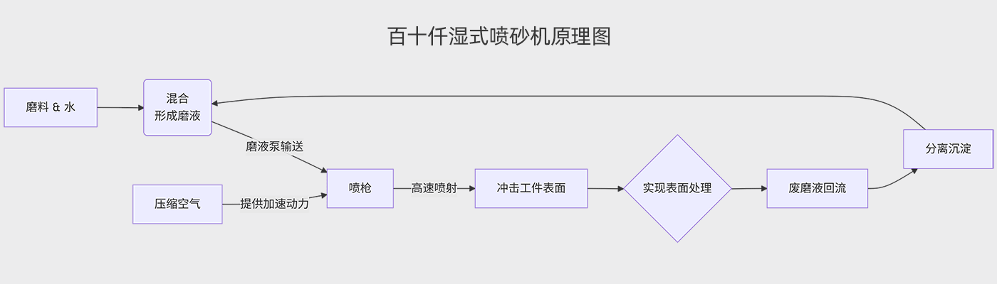 BSQ-9080液体湿式水喷砂机（images 6）